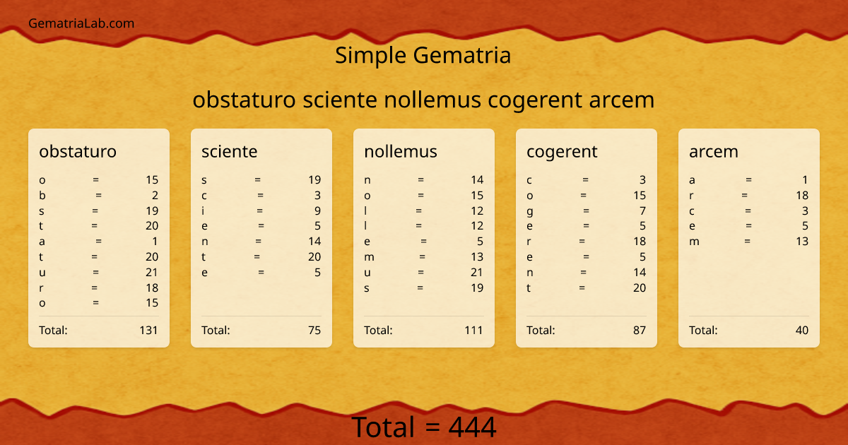 obstaturo sciente nollemus cogerent arcem in simple Gematria